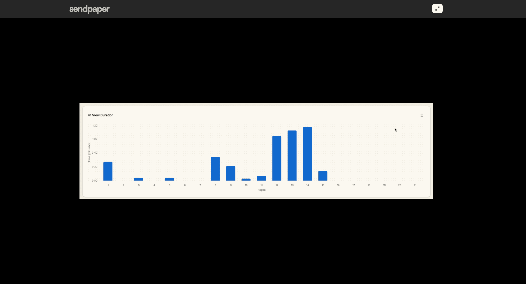 Link permissions and secure video viewer