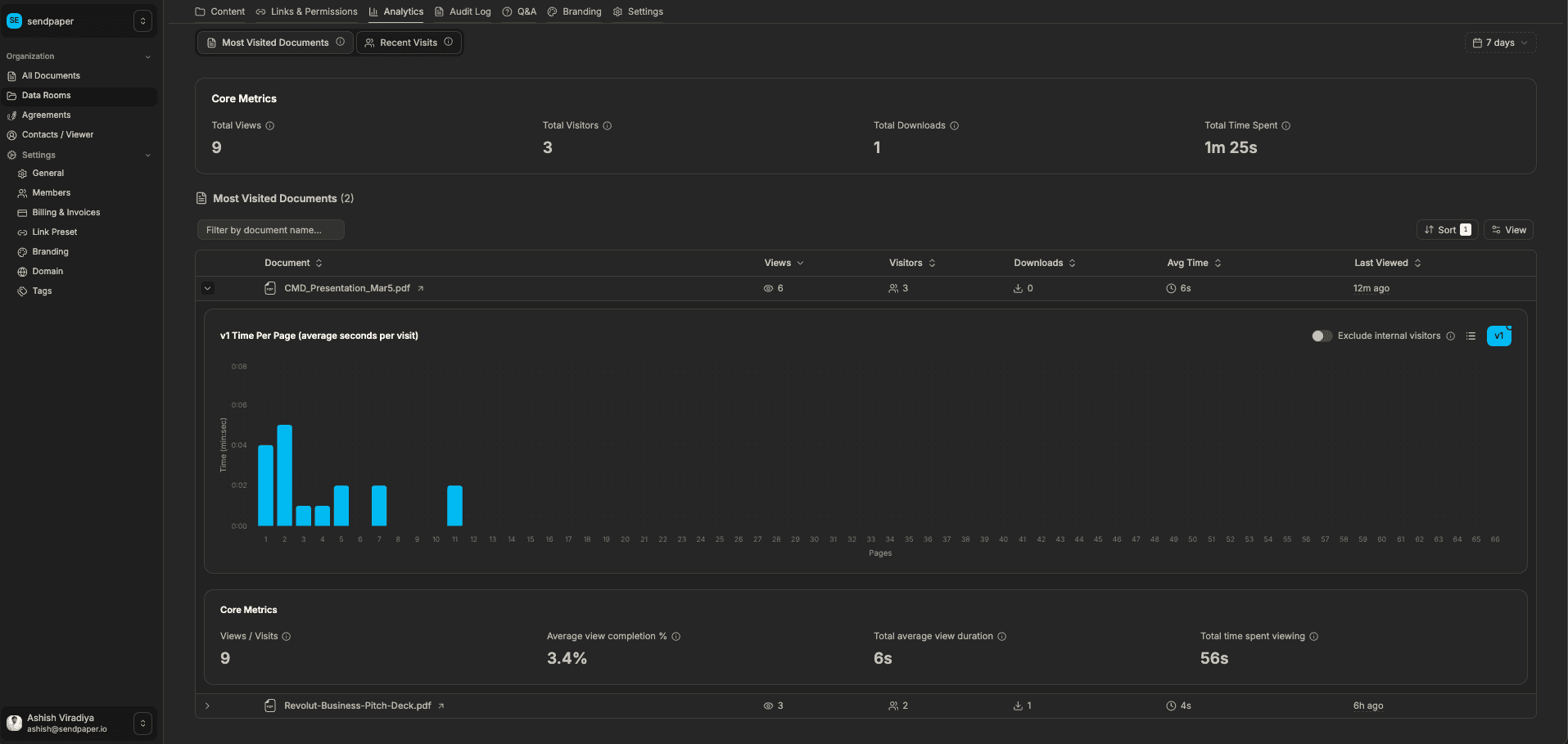 Audit log and analytics for document access